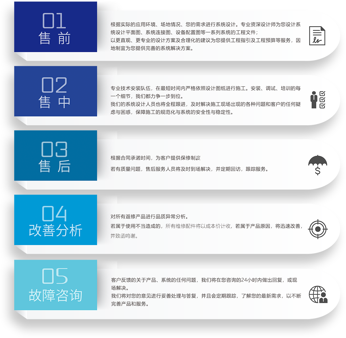 ZOBO卓邦會(huì)議室5S服務(wù)流程