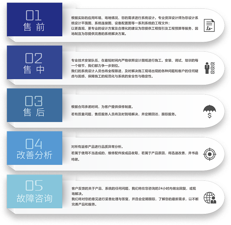 ZOBO卓邦劇場劇院5S服務(wù)流程