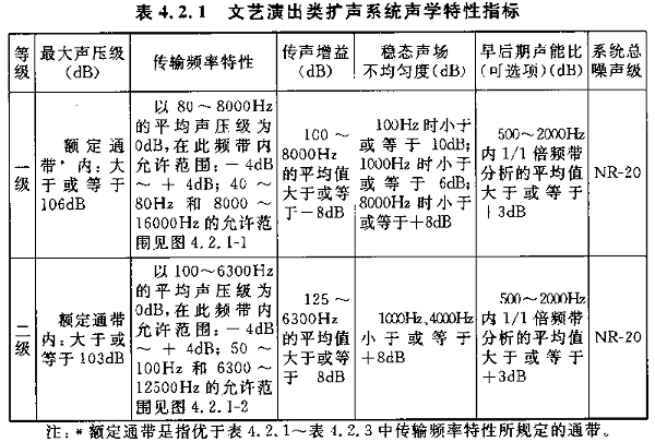 圖片6廳堂擴聲系統(tǒng)設計規(guī)范GB 50371—2006