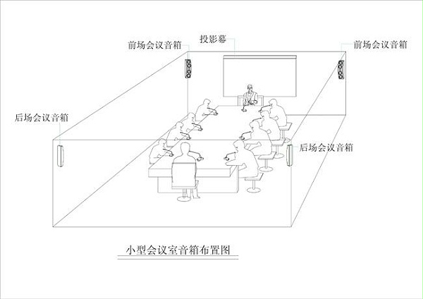 中小型會議室擴聲系統(tǒng)解決方案