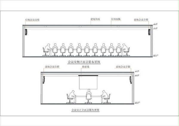 中小型會議室擴聲系統(tǒng)解決方案