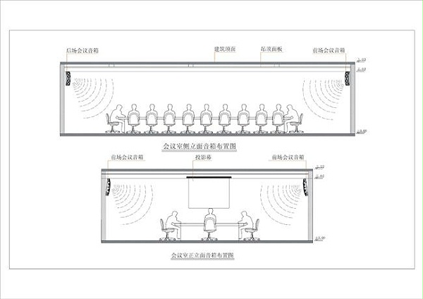 中小型會議室擴聲系統(tǒng)解決方案