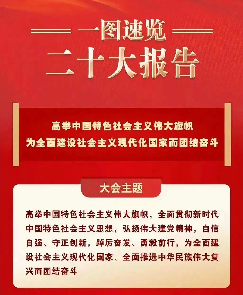 喜慶二 奮進(jìn)新征程丨ZOBO卓邦組織全體黨員及員工代表集體收看黨的二召開盛況直播