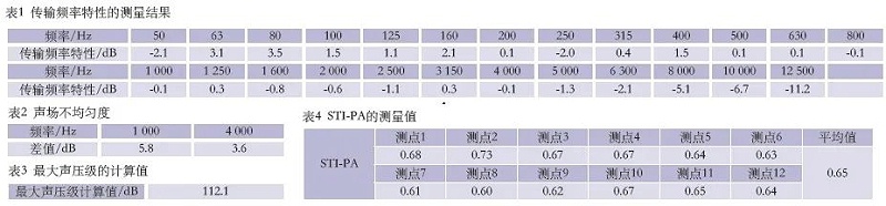 7會議中心主會場音視頻系統(tǒng)設(shè)計