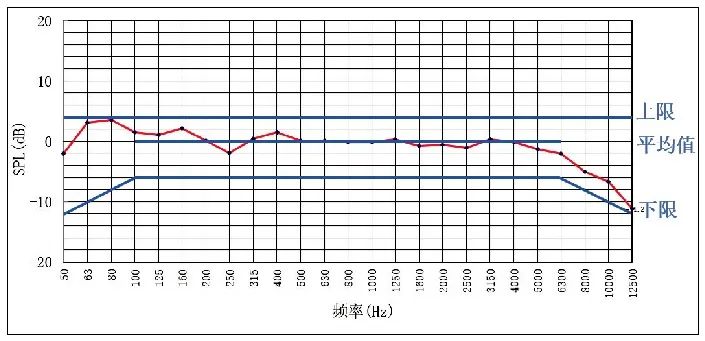 7.1會議中心主會場音視頻系統(tǒng)設(shè)計
