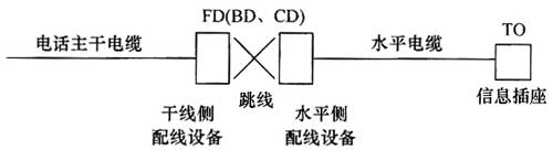 圖片31《綜合布線系統(tǒng)工程設(shè)計(jì)規(guī)范》GB50311-2007