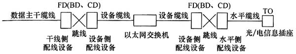 圖片32《綜合布線系統(tǒng)工程設(shè)計(jì)規(guī)范》GB50311-2007