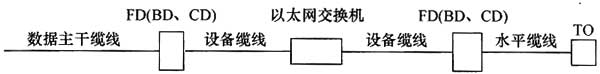 圖片33《綜合布線系統(tǒng)工程設(shè)計(jì)規(guī)范》GB50311-2007