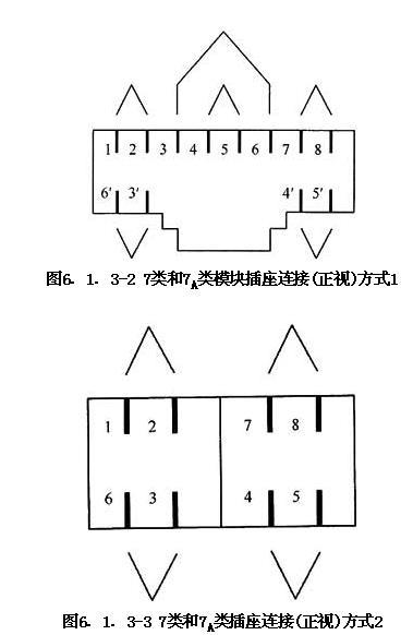 圖片38《綜合布線系統(tǒng)工程設(shè)計(jì)規(guī)范》GB50311-2007