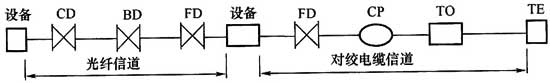 圖片4《綜合布線系統(tǒng)工程設(shè)計(jì)規(guī)范》GB50311-2007