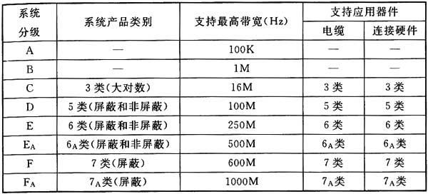 圖片5《綜合布線系統(tǒng)工程設(shè)計(jì)規(guī)范》GB50311-2007