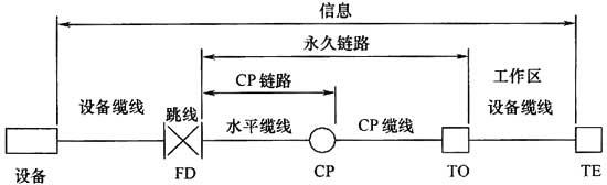 圖片6《綜合布線系統(tǒng)工程設(shè)計(jì)規(guī)范》GB50311-2007