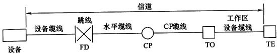 圖片10《綜合布線系統(tǒng)工程設(shè)計(jì)規(guī)范》GB50311-2007