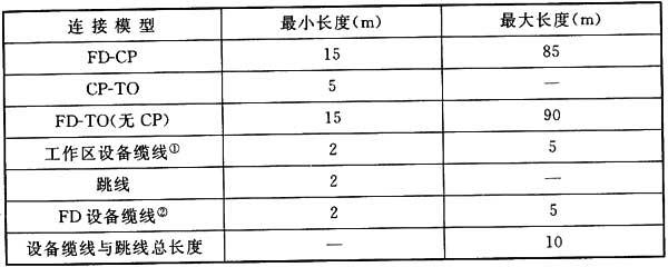圖片11《綜合布線系統(tǒng)工程設(shè)計(jì)規(guī)范》GB50311-2007