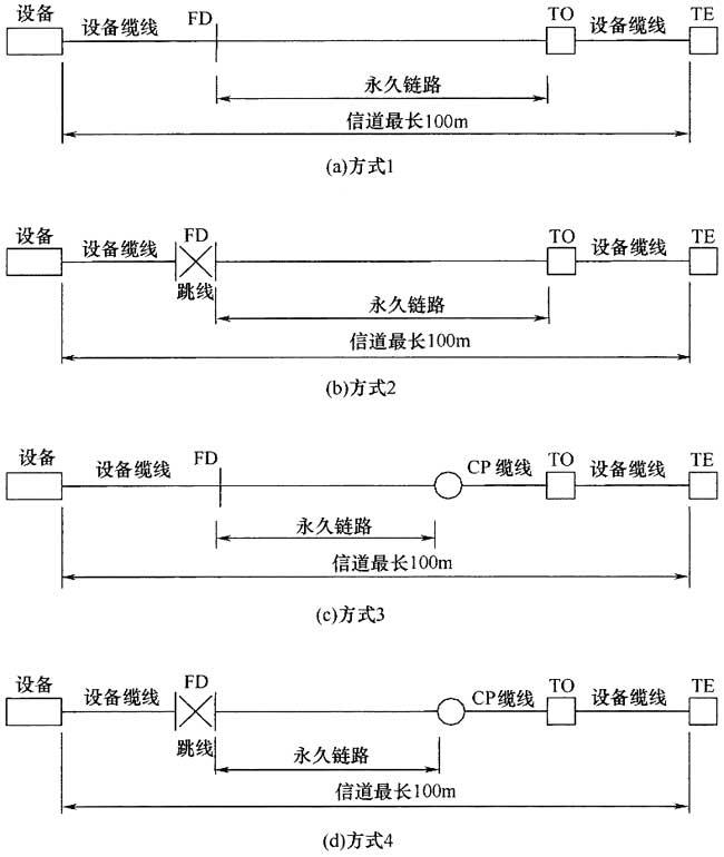 圖片12《綜合布線系統(tǒng)工程設(shè)計(jì)規(guī)范》GB50311-2007