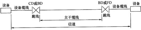 圖片14《綜合布線系統(tǒng)工程設(shè)計(jì)規(guī)范》GB50311-2007