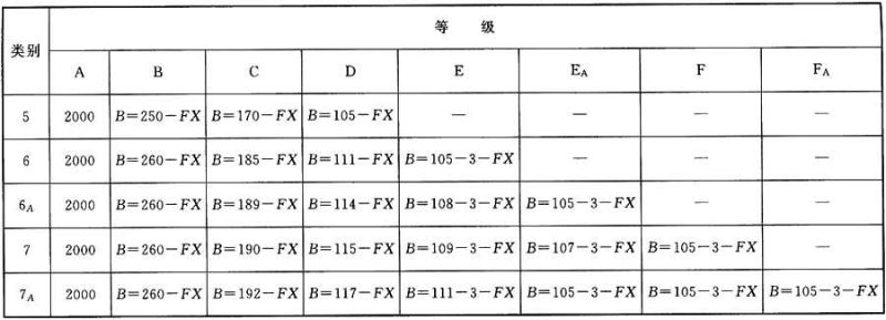 圖片16《綜合布線系統(tǒng)工程設(shè)計(jì)規(guī)范》GB50311-2007