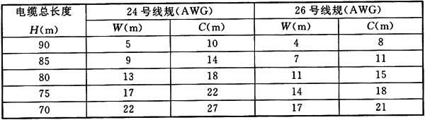 圖片18《綜合布線系統(tǒng)工程設(shè)計(jì)規(guī)范》GB50311-2007