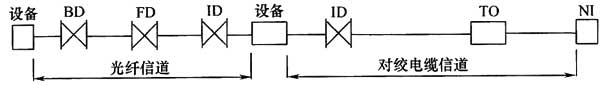 圖片20《綜合布線系統(tǒng)工程設(shè)計(jì)規(guī)范》GB50311-2007