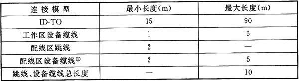 圖片21《綜合布線系統(tǒng)工程設(shè)計(jì)規(guī)范》GB50311-2007