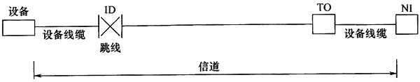 圖片22《綜合布線系統(tǒng)工程設(shè)計(jì)規(guī)范》GB50311-2007