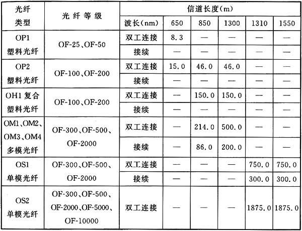 圖片24《綜合布線系統(tǒng)工程設(shè)計(jì)規(guī)范》GB50311-2007