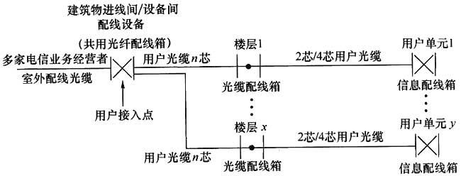圖片28《綜合布線系統(tǒng)工程設(shè)計(jì)規(guī)范》GB50311-2007