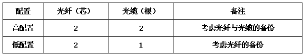 圖片29《綜合布線系統(tǒng)工程設(shè)計(jì)規(guī)范》GB50311-2007
