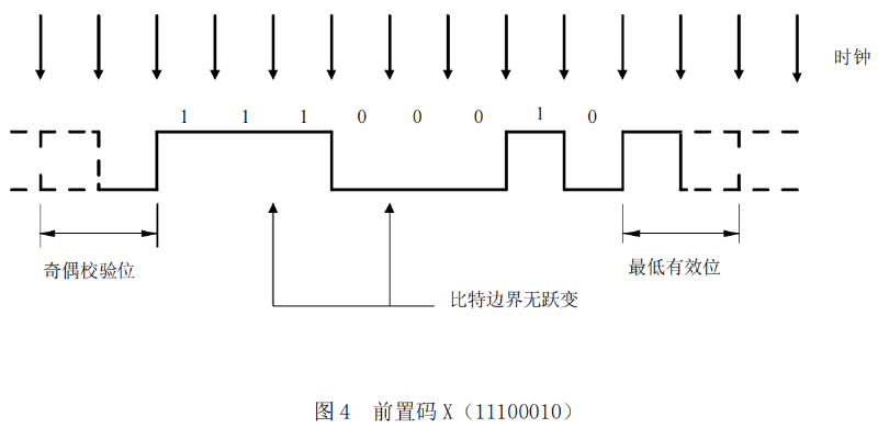 演播室數(shù)字音頻信號接口GY-T 158-20004