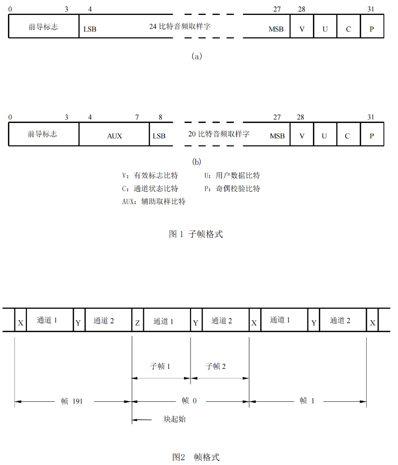 演播室數(shù)字音頻信號接口GY-T 158-20002