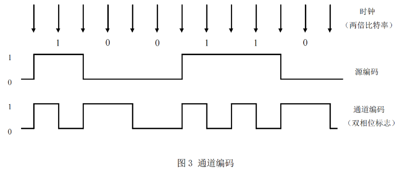 演播室數(shù)字音頻信號接口GY-T 158-20001