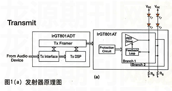 家庭影院音響的理想設計方案