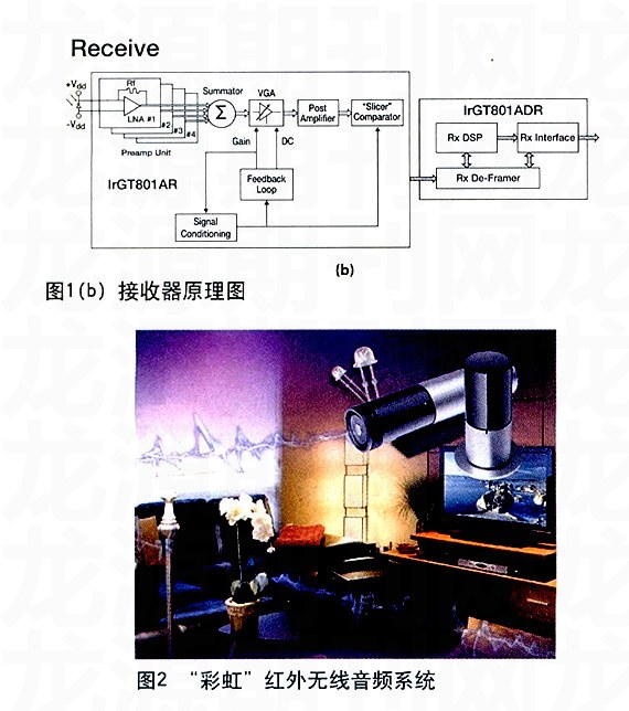 家庭影院音響的理想設計方案-1