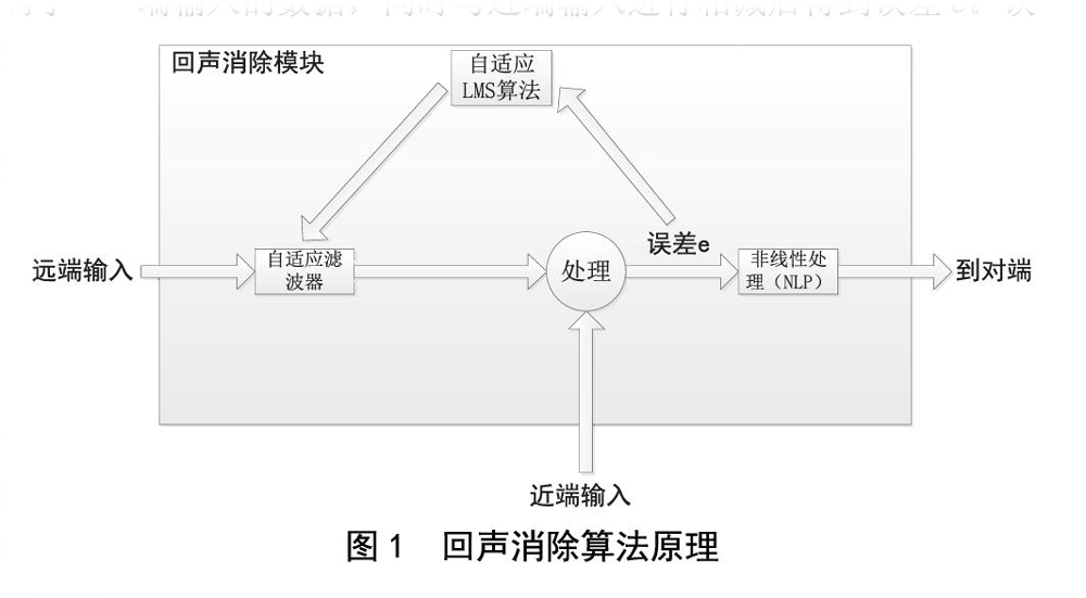 北京電影學(xué)院多功能廳音響擴(kuò)聲系統(tǒng)