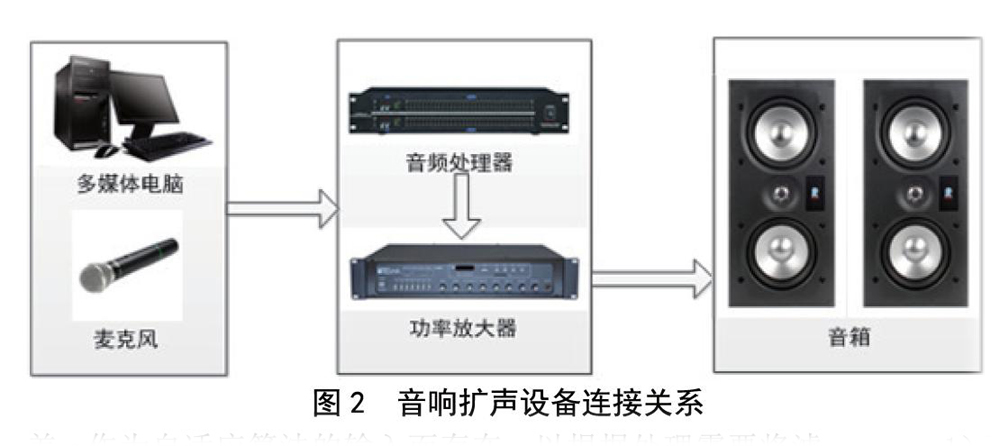 北京電影學(xué)院多功能廳音響擴(kuò)聲系統(tǒng)