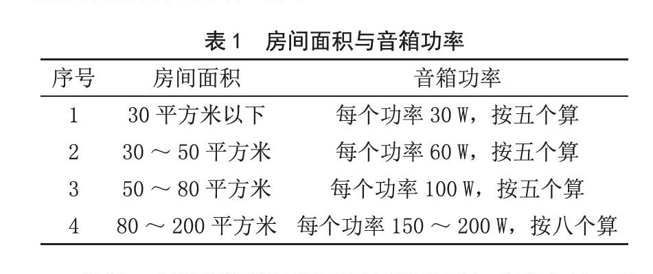 北京電影學(xué)院多功能廳音響擴(kuò)聲系統(tǒng)