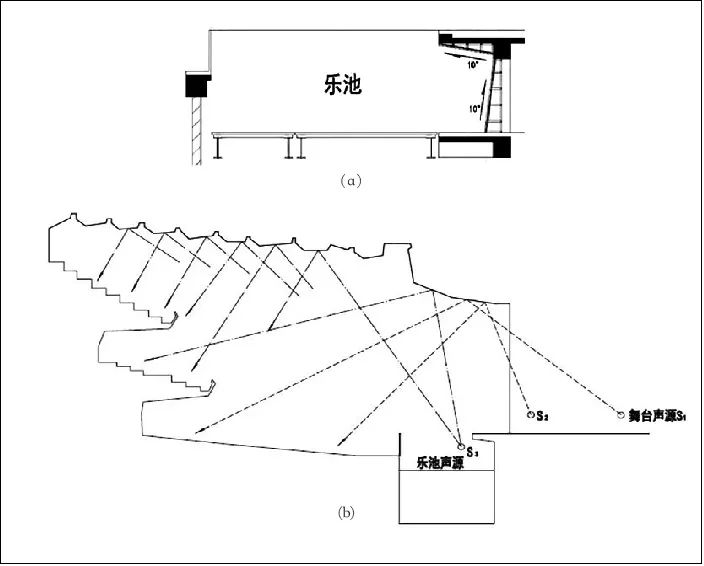 4淺談戲曲的劇場(chǎng)聲學(xué)設(shè)計(jì)