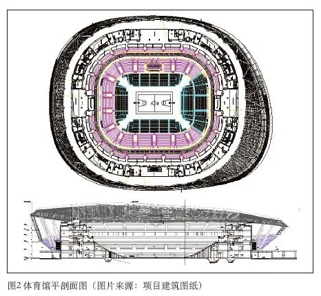 體育中心建筑聲學(xué)設(shè)計(jì)