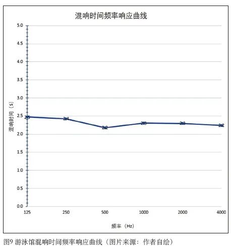 6體育中心建筑聲學(xué)設(shè)計(jì)