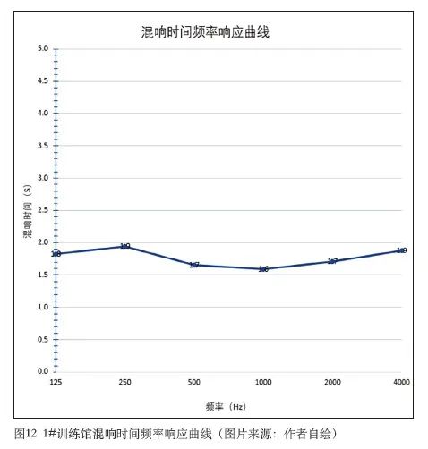 8體育中心建筑聲學(xué)設(shè)計(jì)