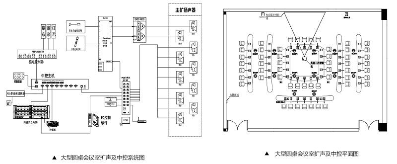 大型圓桌會議室擴聲系統(tǒng)
