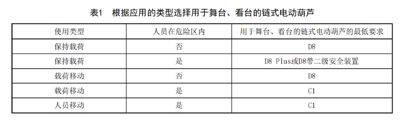 WHT 92—2021《臨時搭建演出場所舞臺、看臺安全監(jiān)督檢驗規(guī)范》_08