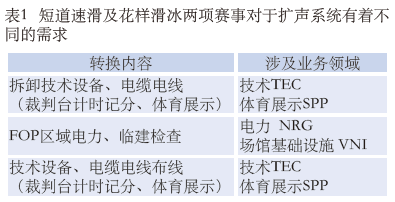 1.2體育館場地擴聲系統(tǒng)改造方案及實施要點