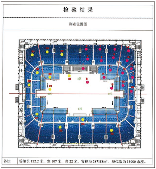 10體育館場地擴聲系統(tǒng)改造方案及實施要點