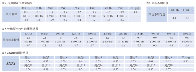 12體育館場地擴聲系統(tǒng)改造方案及實施要點
