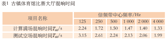 7.1多功能體育館建聲、擴聲及燈光系統(tǒng)設(shè)計