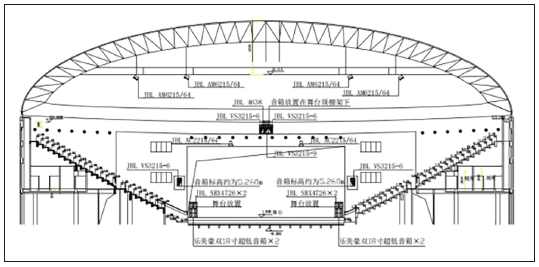 7多功能體育館建聲、擴聲及燈光系統(tǒng)設(shè)計