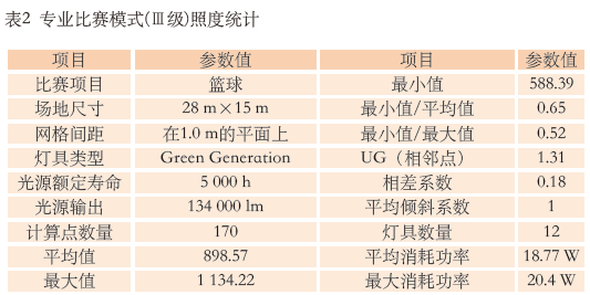 9.1多功能體育館建聲、擴聲及燈光系統(tǒng)設(shè)計
