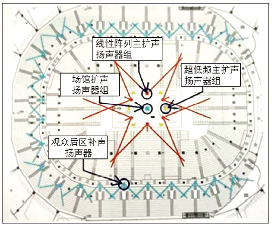 12多功能體育館建聲、擴聲及燈光系統(tǒng)設(shè)計