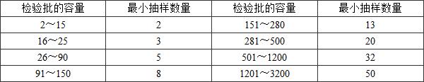 11建筑工程施工質(zhì)量驗收統(tǒng)一標(biāo)準(zhǔn)GB50300-2013